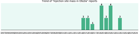 Could Otezla cause Injection site mass? Could Otezla cause Injection site mass?